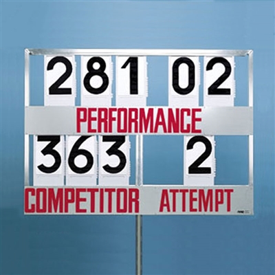 Performance Scoreboard with Base Shown